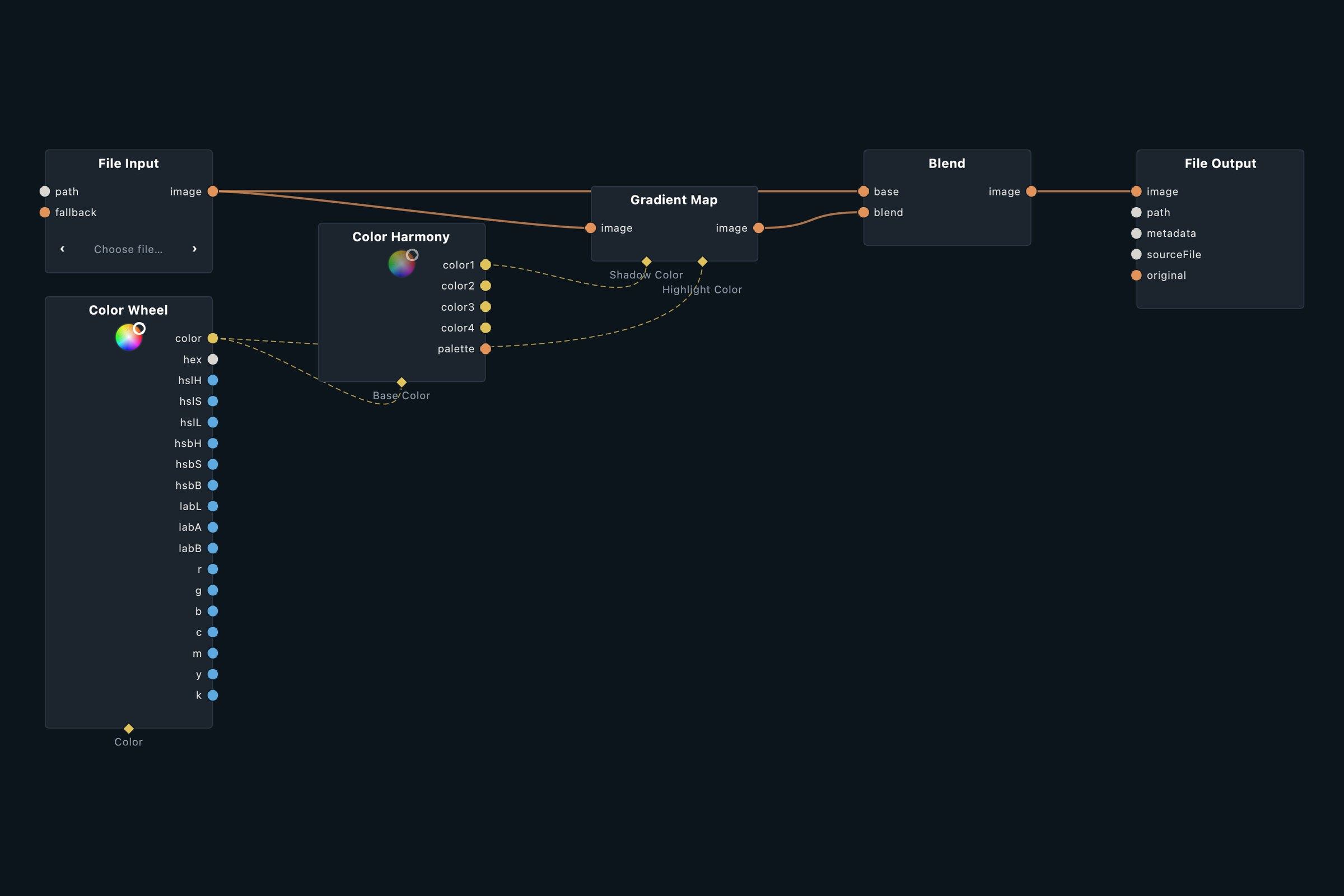 Node graph of the Harmony Tint patch in Infinite Nodra