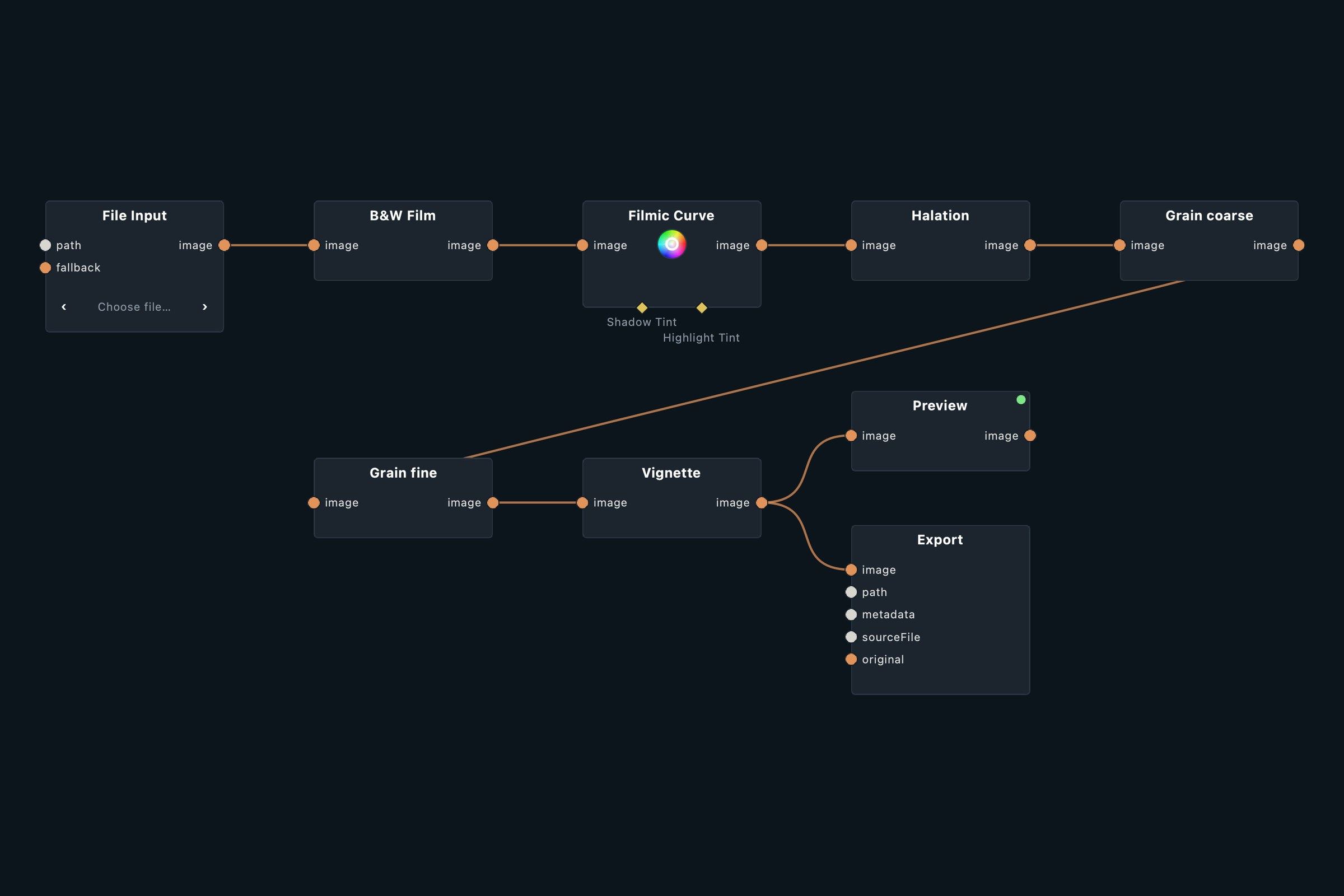 Node graph of the Pushed B&W patch in Infinite Nodra