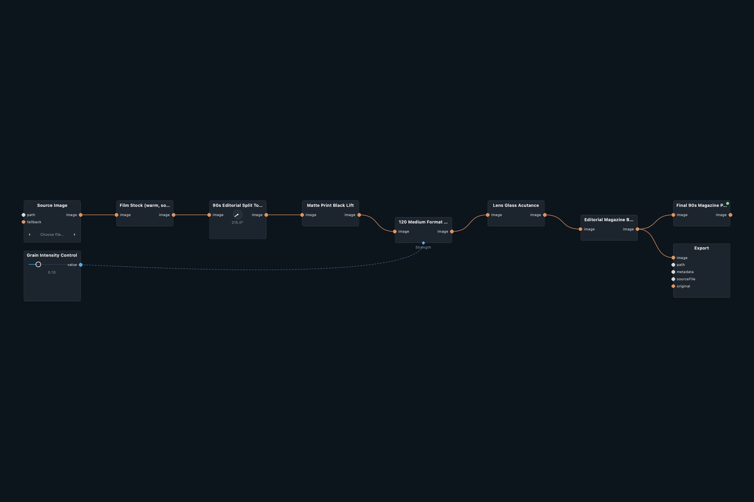 Node graph of the 90s Magazine patch in Infinite Nodra