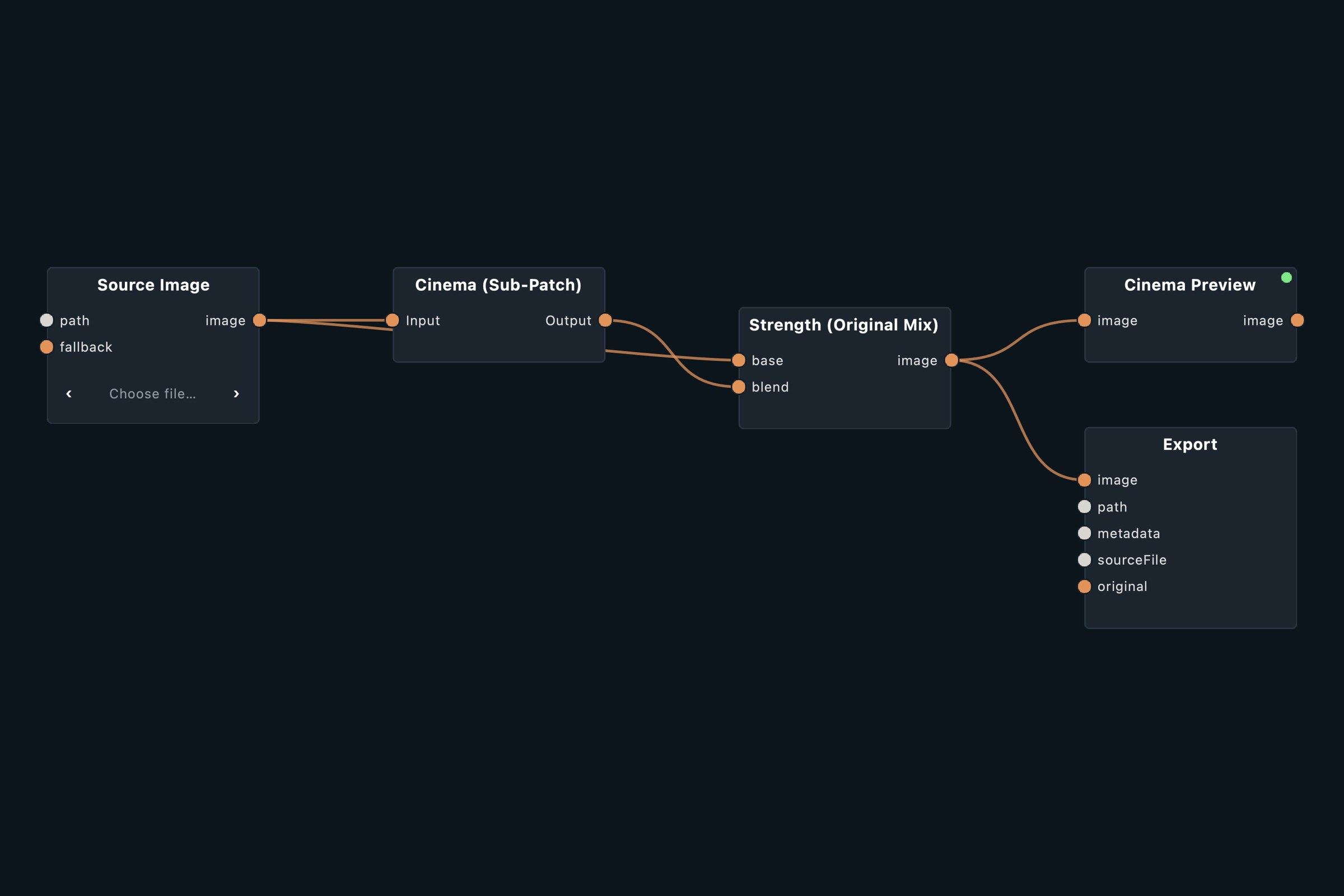 Node graph of the Cinema Print patch in Infinite Nodra