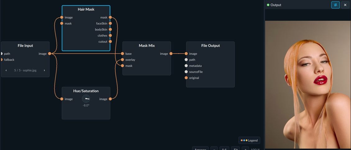 Node canvas with File Input, Hair Mask, Hue/Saturation, Mask Mix and File Output connected by cables; the hair mask and the copper-haired result in the preview.