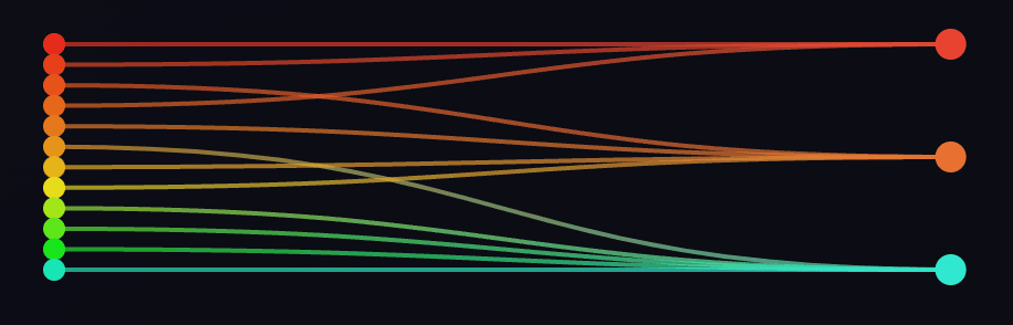 Flow diagram connecting a column of source colors to three target colors